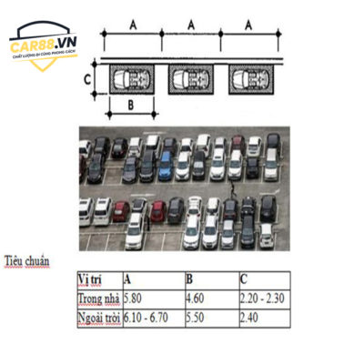 tiêu chuẩn thiết kế bãi đỗ xe