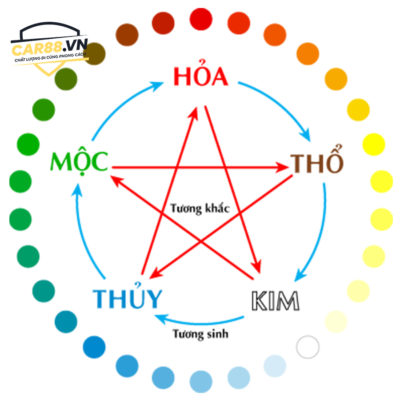 ý nghĩa biển số xe