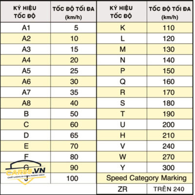 áp suất lốp oto