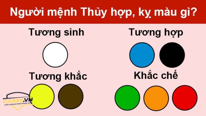 màu sắc hợp mệnh thủy