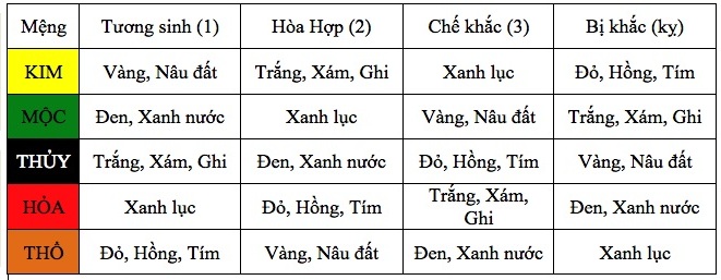 tuổi Đinh Sửu hợp màu gì